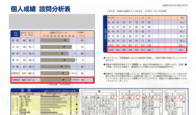 5教科の合計点が400点越え
